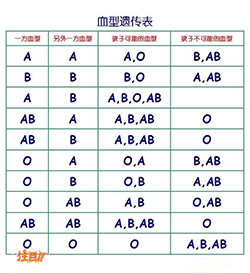 凉山正规匿名DNA亲子鉴定中心在哪，凉山匿名亲子鉴定价格收费